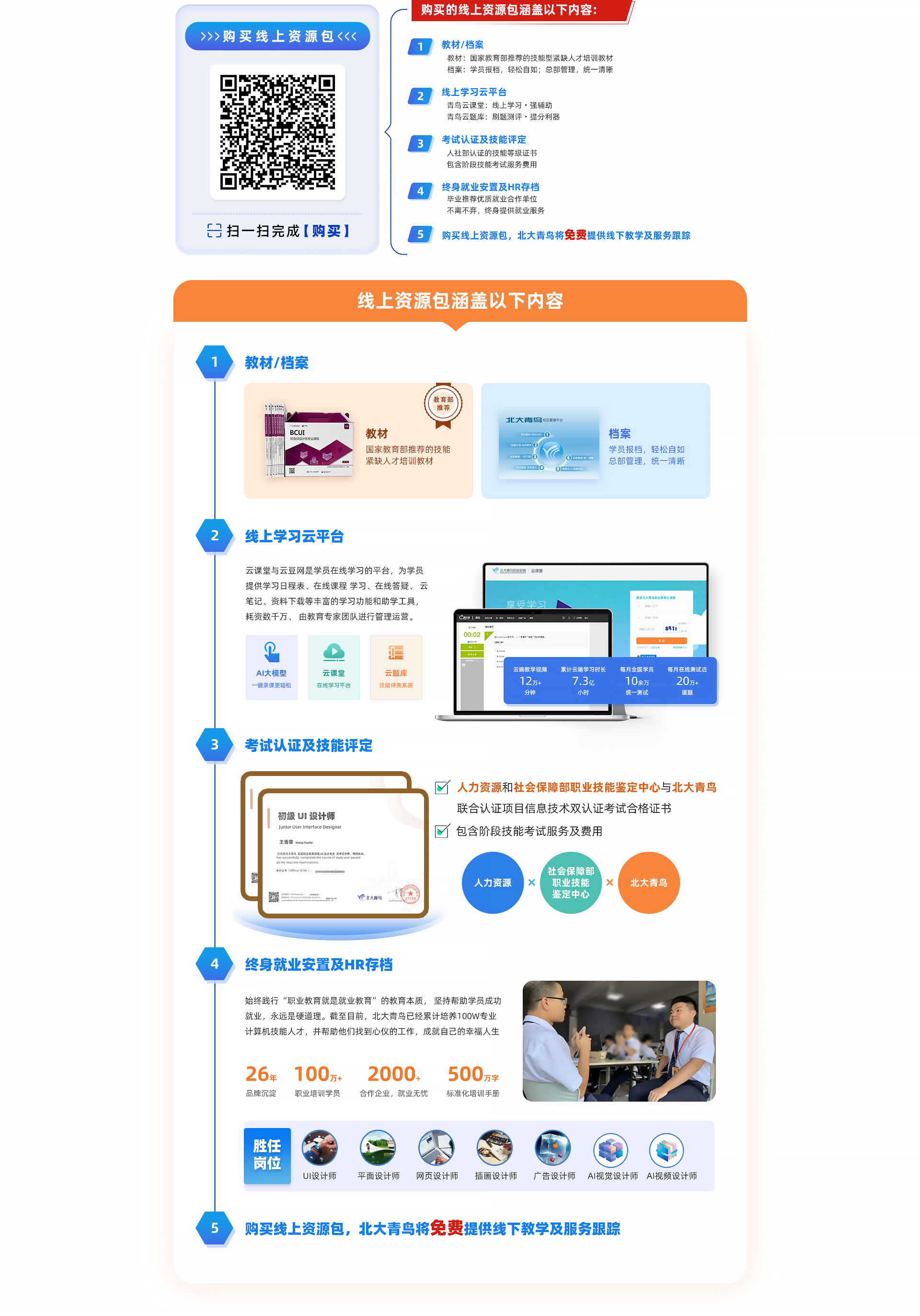 线上资源包涵盖内容