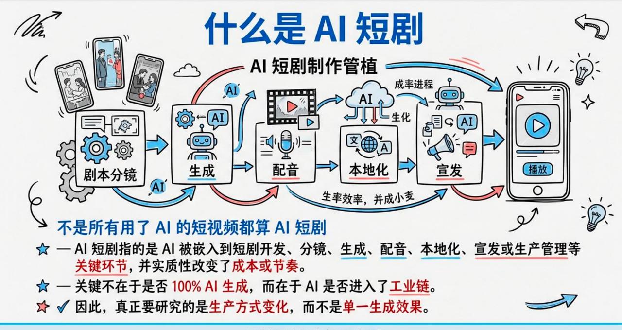 行业薪资趋势